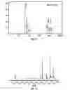 Fig. 09 - Methods of using [3.2.0] heterocyclic compounds and analogs thereof