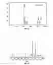 Fig. 10 - Methods of using [3.2.0] heterocyclic compounds and analogs thereof