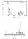 Fig. 12 - Methods of using [3.2.0] heterocyclic compounds and analogs thereof
