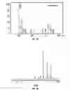 Fig. 13 - Methods of using [3.2.0] heterocyclic compounds and analogs thereof