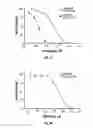 Fig. 17 - Methods of using [3.2.0] heterocyclic compounds and analogs thereof