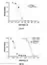 Fig. 18 - Methods of using [3.2.0] heterocyclic compounds and analogs thereof
