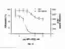 Fig. 19 - Methods of using [3.2.0] heterocyclic compounds and analogs thereof