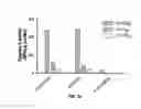 Fig. 22 - Methods of using [3.2.0] heterocyclic compounds and analogs thereof
