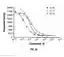 Fig. 26 - Methods of using [3.2.0] heterocyclic compounds and analogs thereof