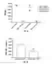 Fig. 28 - Methods of using [3.2.0] heterocyclic compounds and analogs thereof