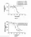 Fig. 29 - Methods of using [3.2.0] heterocyclic compounds and analogs thereof