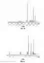 Fig. 35 - Methods of using [3.2.0] heterocyclic compounds and analogs thereof