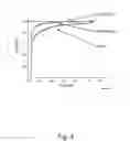 Fig. 07 - Treating pain using selective antagonists of persistent sodium current