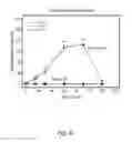 Fig. 09 - Treating pain using selective antagonists of persistent sodium current