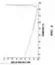 Fig. 09 - Formoterol tartrate process and polymorph