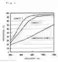 Fig. 02 - Process for producing fine silver particle colloidal dispersion, fine silver particle colloidal dispersion, and conductive silver film