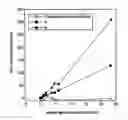 Fig. 02 - Composition for photocatalyst coating and coating film