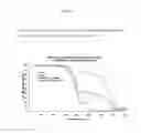 Fig. 06 - Polymer binder for intumescent coatings