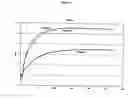 Fig. 02 - Peroxide cured butyl compositions having improved hardness and compression set