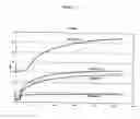 Fig. 03 - Peroxide cured butyl compositions having improved hardness and compression set