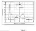 Fig. 02 - Size selective catalysis with ion exchange resins