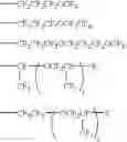 Fig. 06 - Fluorinated organosilicon compounds and fluorochemical surfactants