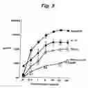 Fig. 04 - Use of heat shock proteins