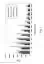 Fig. 05 - Cytokine polypeptides and nucleic acids