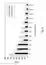 Fig. 06 - Cytokine polypeptides and nucleic acids