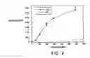 Fig. 03 - Modified vitamin K-dependent polypeptides