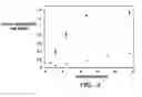 Fig. 04 - Modified vitamin K-dependent polypeptides