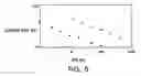 Fig. 06 - Modified vitamin K-dependent polypeptides