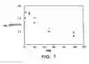 Fig. 08 - Modified vitamin K-dependent polypeptides
