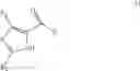 Fig. 32 - Methods for synthesizing imidazotriazinones