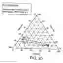Fig. 04 - Process for producing paraxylene by methylating toluene with methanol at a low contacting time