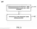Fig. 03 - Treating radioactive materials