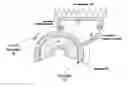 Fig. 01 - Ferrofluidic cooling and acoustical noise reduction in magnetic stimulators