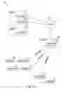 Fig. 02 - Apparatus and methods for medical testing