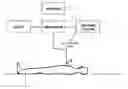 Fig. 01 - Method and control apparatus for controlling medical imaging systems
