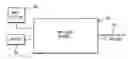 Fig. 01 - Method and apparatus for imaging abdominal aorta and aortic aneurysms
