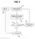 Fig. 04 - Diagnostic imaging system control with multiple control functions