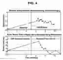 Fig. 06 - Arterial endothelial function measurement method and apparatus