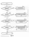 Fig. 09 - Method and apparatus for sequenced extraction from electrocardiogramic waveforms