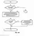 Fig. 11 - Method and apparatus for sequenced extraction from electrocardiogramic waveforms