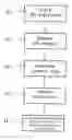 Fig. 01 - Method and device for determining the presence of an ischemic area in the heart of a human being or an animal