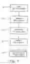 Fig. 06 - Method and device for determining the presence of an ischemic area in the heart of a human being or an animal