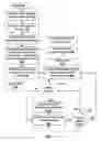 Fig. 04 - Neurologically Controlled Access to an Electronic Information Resource