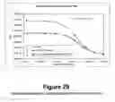Fig. 28 - Systems and methods for conducting animal studies