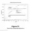 Fig. 30 - Systems and methods for conducting animal studies