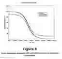 Fig. 07 - Calibration of fluidic devices
