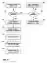 Fig. 12 - User interface for a portable therapy delivery device