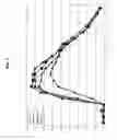 Fig. 02 - Method for altering insulin pharmacokinetics