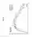 Fig. 04 - Method for altering insulin pharmacokinetics