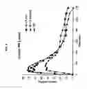 Fig. 06 - Method for altering insulin pharmacokinetics